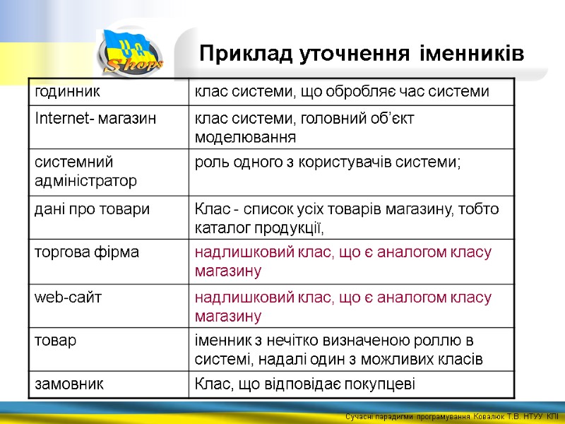 Приклад уточнення іменників